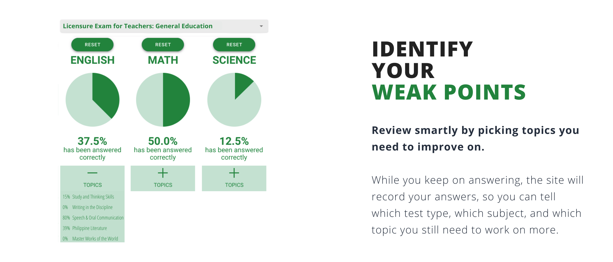 3 identify the subject areas that need improvement